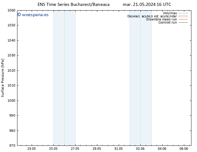 Presión superficial GEFS TS mar 21.05.2024 22 UTC
