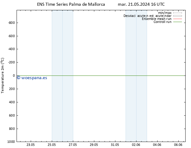Temperatura (2m) GEFS TS lun 27.05.2024 16 UTC