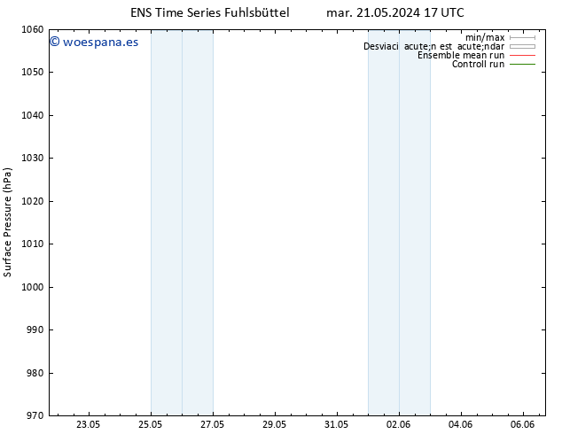 Presión superficial GEFS TS lun 03.06.2024 17 UTC