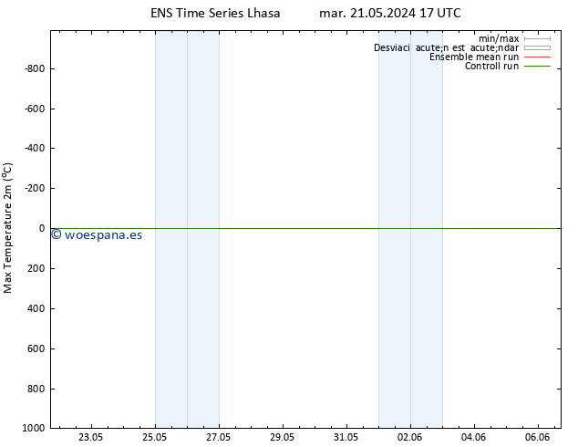 Temperatura máx. (2m) GEFS TS dom 26.05.2024 17 UTC