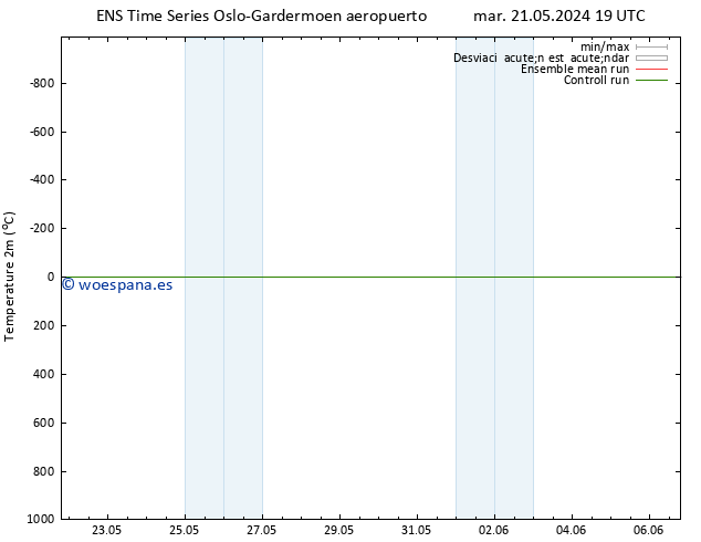 Temperatura (2m) GEFS TS vie 24.05.2024 01 UTC