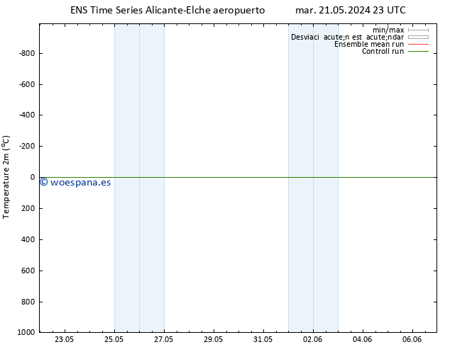 Temperatura (2m) GEFS TS vie 24.05.2024 05 UTC