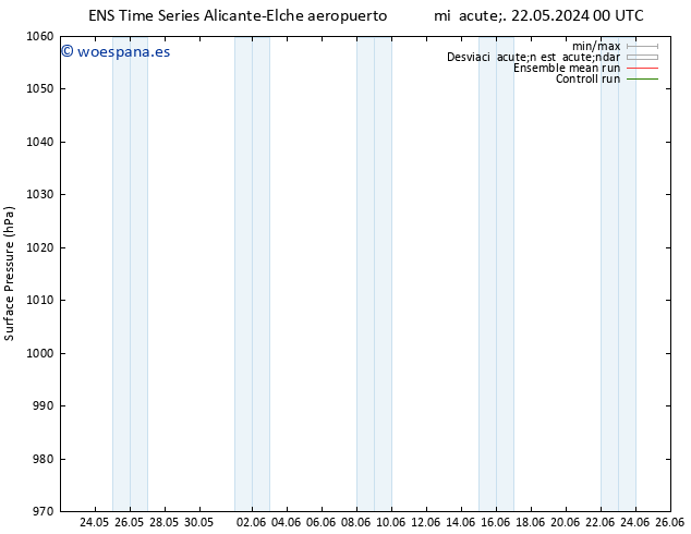 Presión superficial GEFS TS vie 24.05.2024 00 UTC