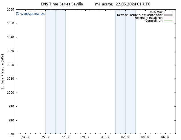 Presión superficial GEFS TS sáb 01.06.2024 07 UTC