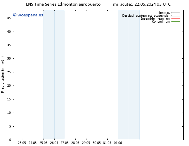 Presión superficial GEFS TS jue 23.05.2024 15 UTC