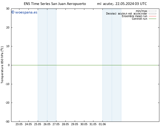 Temp. 850 hPa GEFS TS mié 22.05.2024 15 UTC
