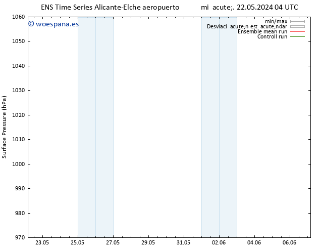 Presión superficial GEFS TS dom 26.05.2024 04 UTC