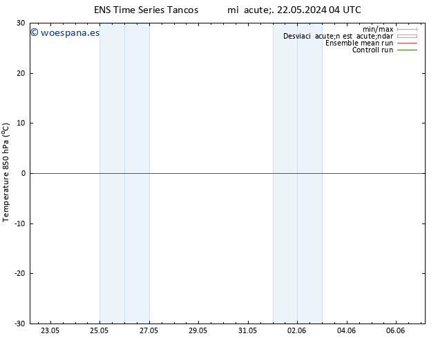 Temp. 850 hPa GEFS TS mié 22.05.2024 04 UTC