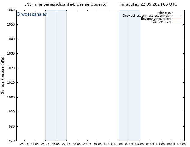Presión superficial GEFS TS mié 22.05.2024 12 UTC