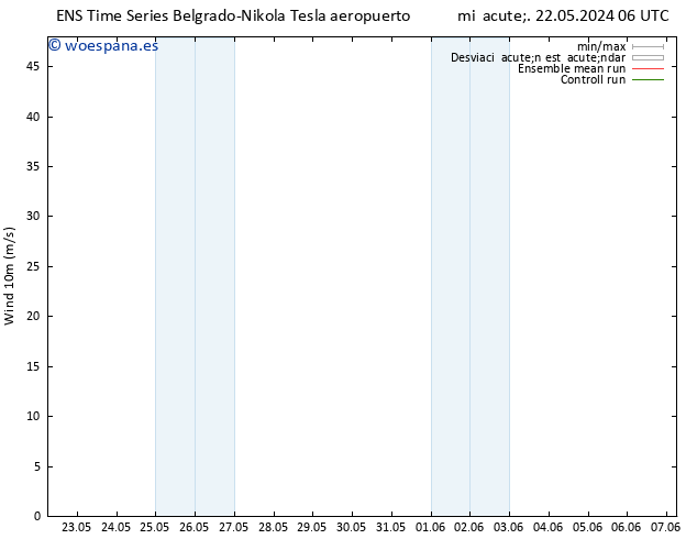 Viento 10 m GEFS TS dom 26.05.2024 12 UTC