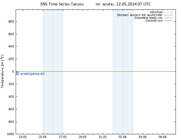 Temperatura (2m) GEFS TS mié 22.05.2024 13 UTC