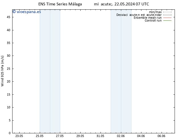 Viento 925 hPa GEFS TS mié 22.05.2024 19 UTC