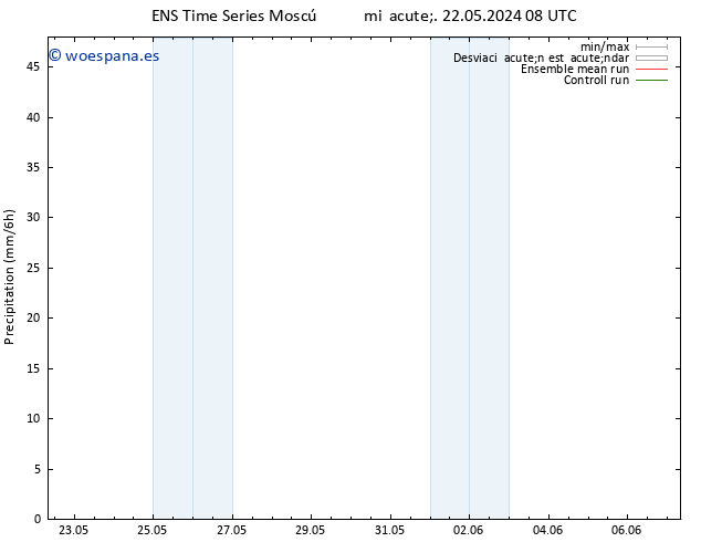 Precipitación GEFS TS mié 22.05.2024 14 UTC