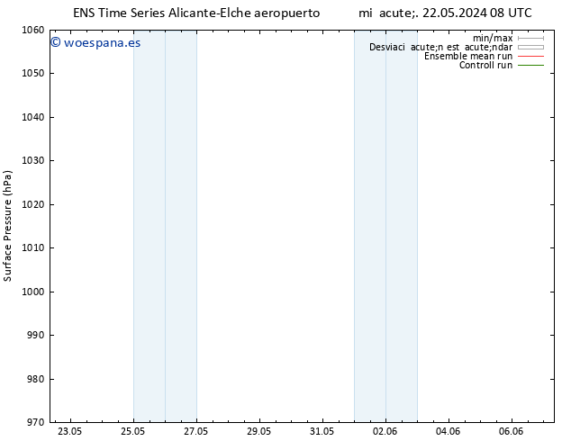 Presión superficial GEFS TS sáb 25.05.2024 20 UTC