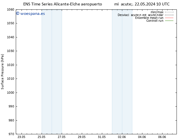 Presión superficial GEFS TS mié 29.05.2024 10 UTC