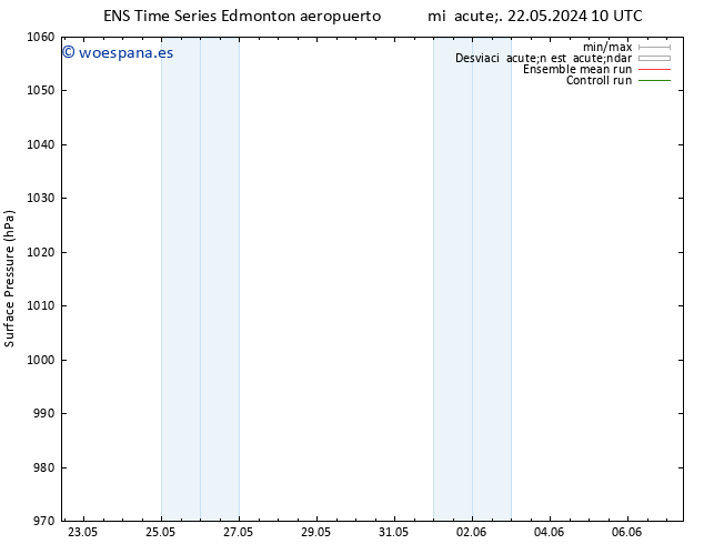 Presión superficial GEFS TS mar 28.05.2024 22 UTC