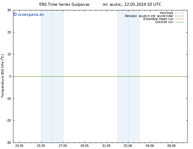 Temp. 850 hPa GEFS TS jue 23.05.2024 10 UTC
