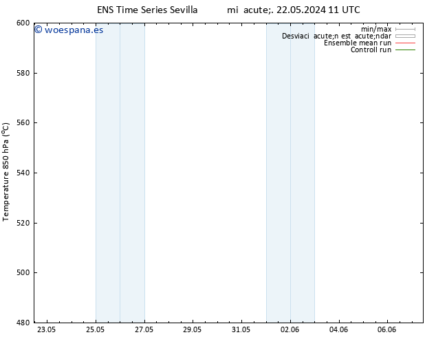 Geop. 500 hPa GEFS TS mié 05.06.2024 11 UTC