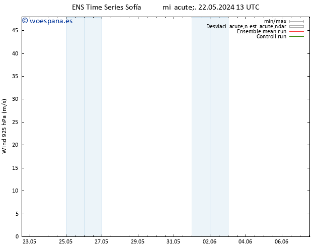 Viento 925 hPa GEFS TS dom 26.05.2024 19 UTC