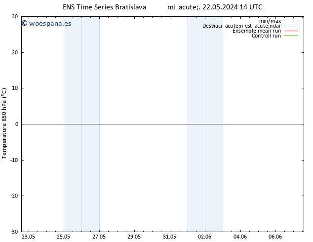 Temp. 850 hPa GEFS TS vie 07.06.2024 14 UTC