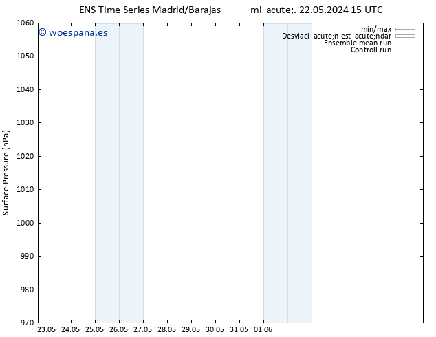 Presión superficial GEFS TS sáb 25.05.2024 15 UTC
