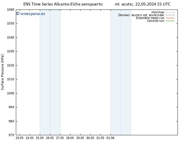 Presión superficial GEFS TS mar 28.05.2024 21 UTC