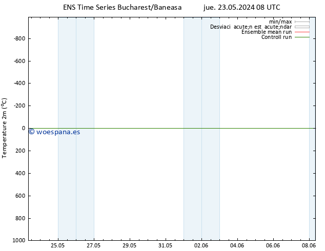 Temperatura (2m) GEFS TS mar 28.05.2024 14 UTC