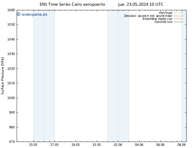 Presión superficial GEFS TS sáb 08.06.2024 10 UTC