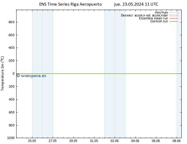 Temperatura (2m) GEFS TS dom 02.06.2024 11 UTC