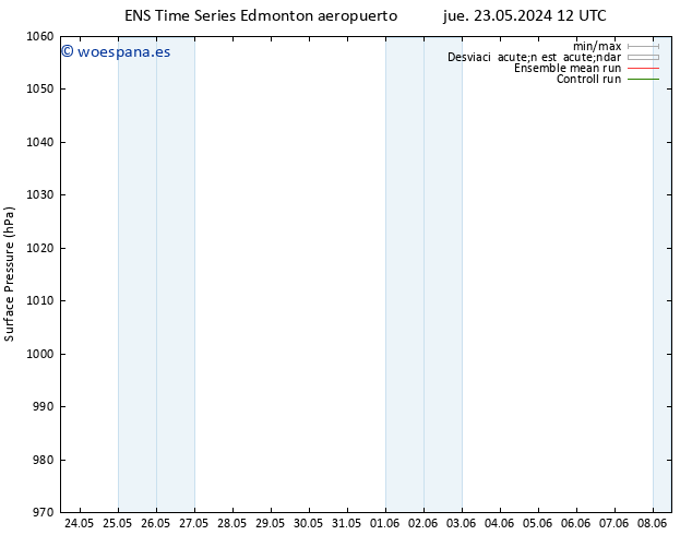 Presión superficial GEFS TS sáb 01.06.2024 12 UTC