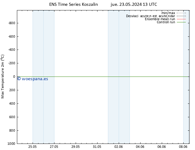 Temperatura máx. (2m) GEFS TS jue 23.05.2024 13 UTC