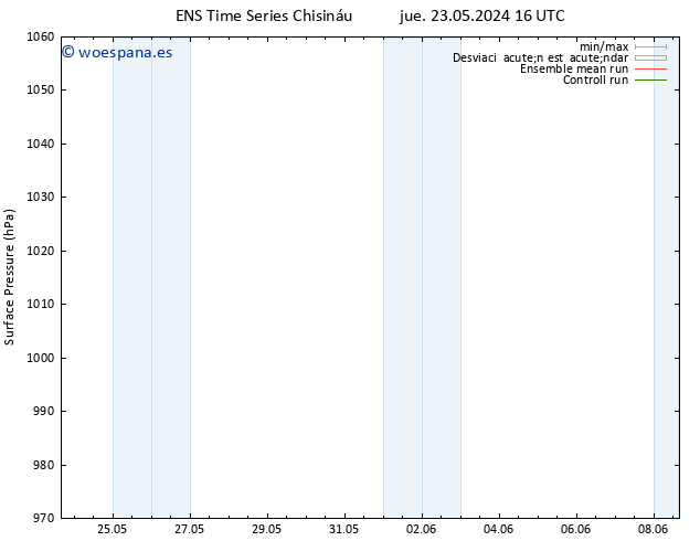 Presión superficial GEFS TS vie 24.05.2024 16 UTC