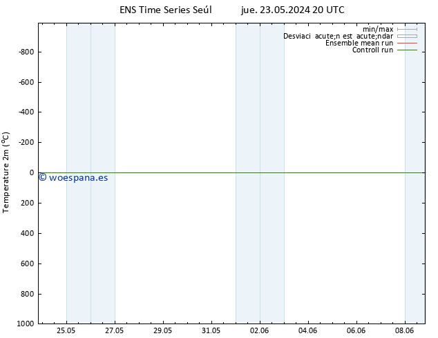 Temperatura (2m) GEFS TS jue 23.05.2024 20 UTC