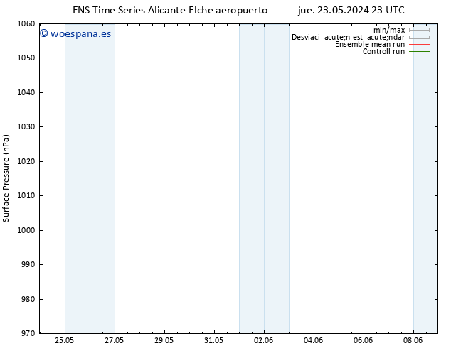 Presión superficial GEFS TS dom 26.05.2024 17 UTC