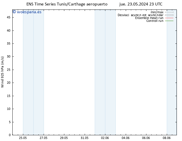 Viento 925 hPa GEFS TS vie 24.05.2024 23 UTC