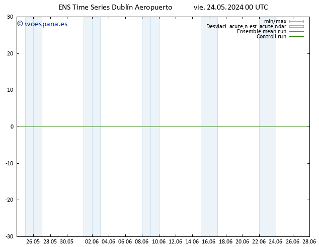 Geop. 500 hPa GEFS TS dom 09.06.2024 00 UTC