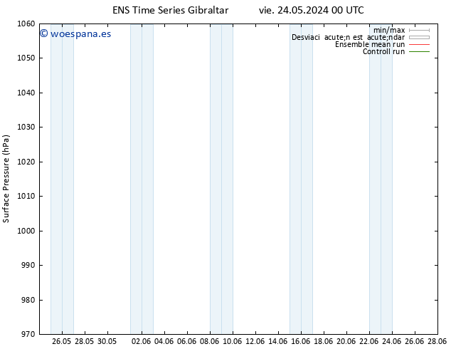 Presión superficial GEFS TS mar 28.05.2024 06 UTC