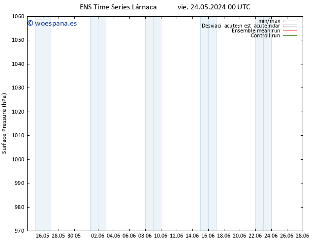 Presión superficial GEFS TS sáb 01.06.2024 00 UTC