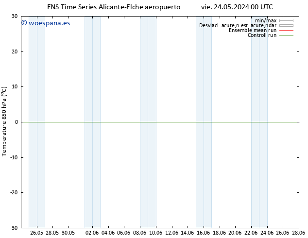 Temp. 850 hPa GEFS TS sáb 25.05.2024 00 UTC