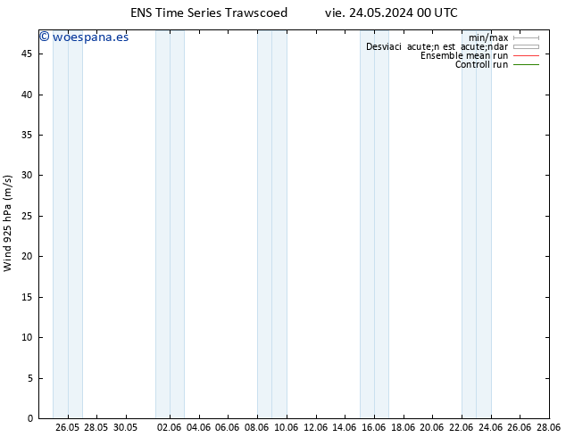 Viento 925 hPa GEFS TS jue 06.06.2024 12 UTC