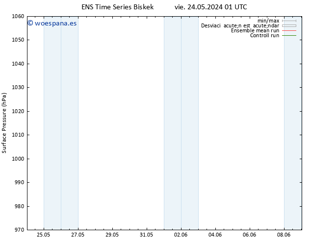 Presión superficial GEFS TS vie 07.06.2024 01 UTC