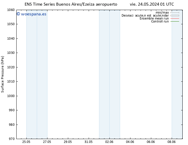 Presión superficial GEFS TS vie 31.05.2024 13 UTC