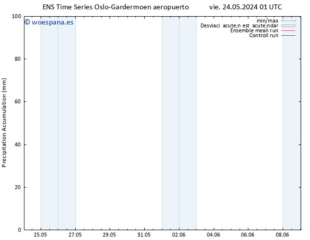 Precipitación acum. GEFS TS mar 28.05.2024 19 UTC