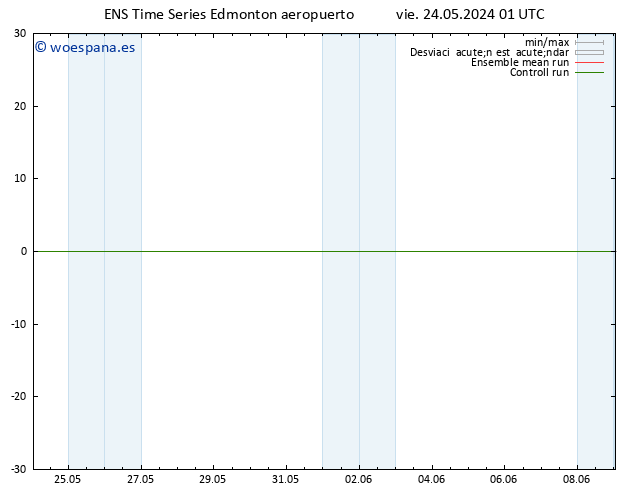 Presión superficial GEFS TS jue 30.05.2024 01 UTC