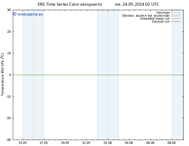 Temp. 850 hPa GEFS TS mar 28.05.2024 20 UTC