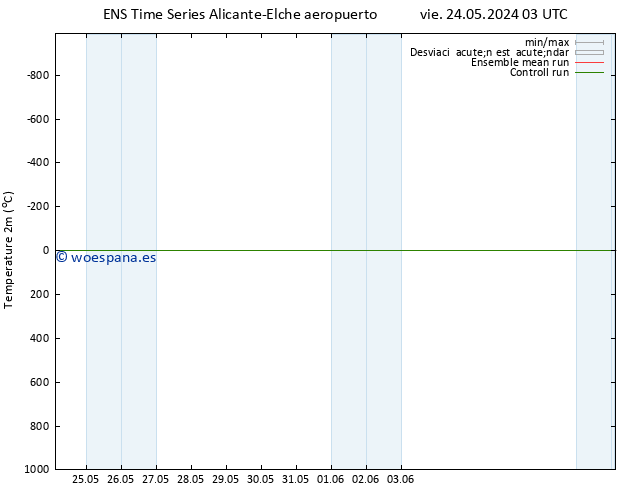 Temperatura (2m) GEFS TS vie 31.05.2024 03 UTC