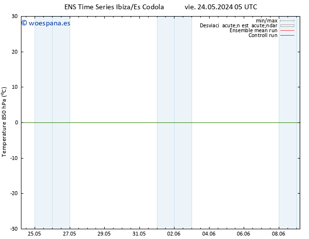 Temp. 850 hPa GEFS TS dom 26.05.2024 23 UTC