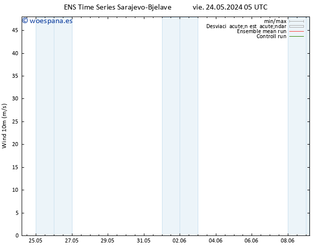 Viento 10 m GEFS TS dom 09.06.2024 05 UTC