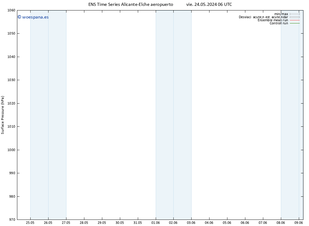 Presión superficial GEFS TS jue 06.06.2024 18 UTC