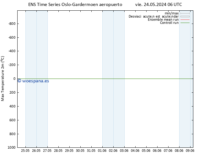 Temperatura máx. (2m) GEFS TS mié 29.05.2024 00 UTC